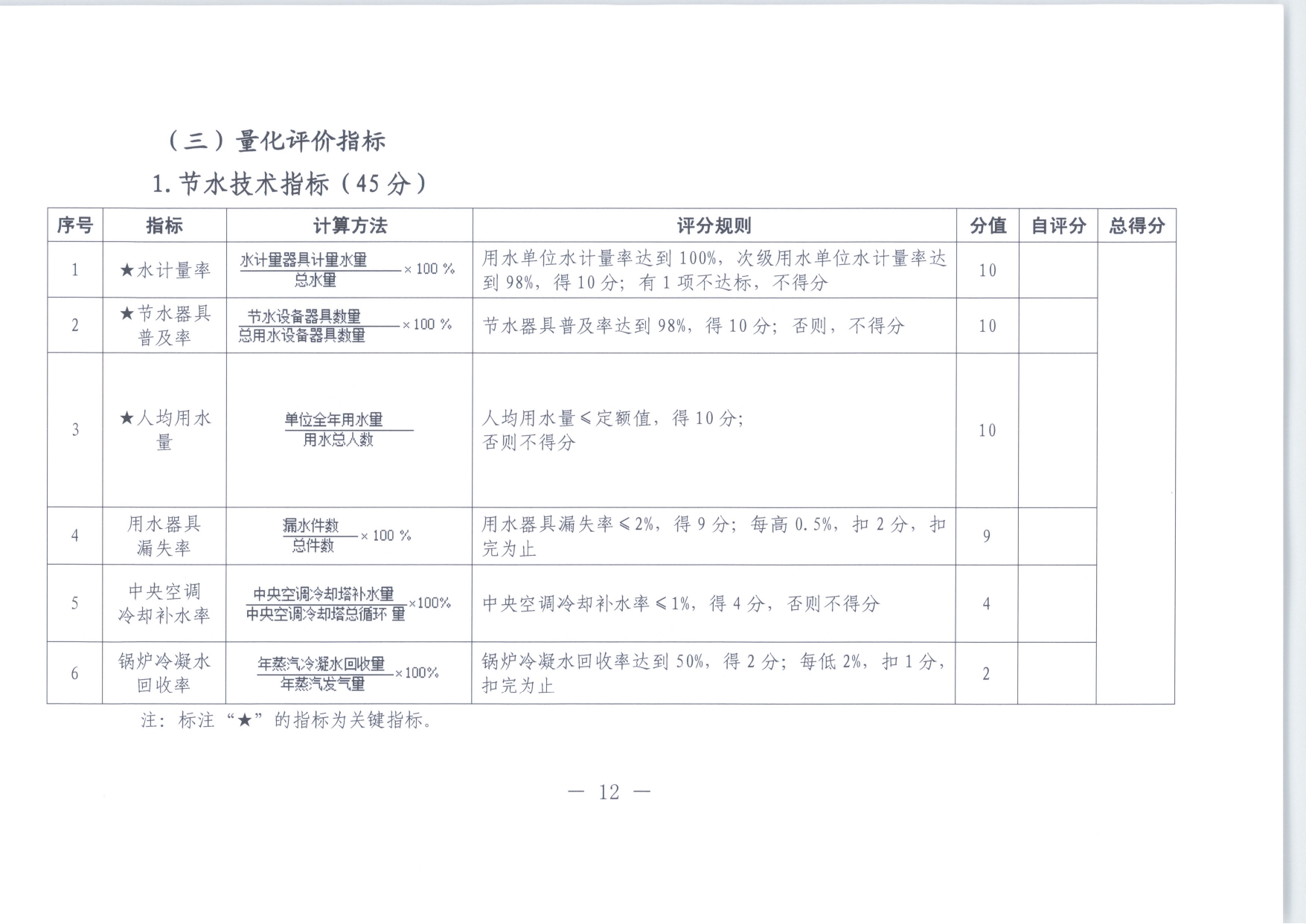 十四五期间公共机构水效领跑者遴选工作的通知_page-0012.jpg