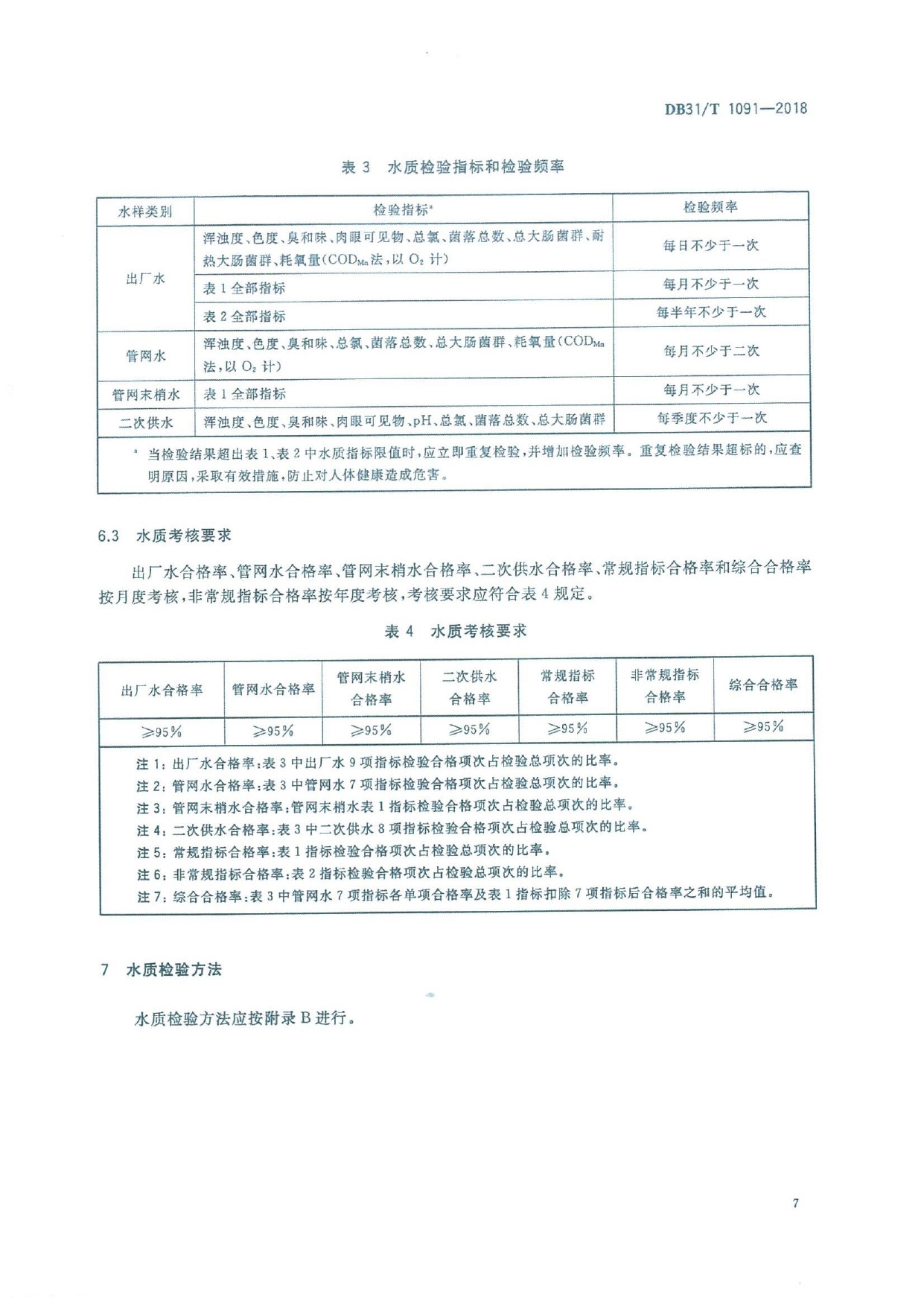 2018.06.22上海地标《生活饮用水水质标准》_page-0011.jpg