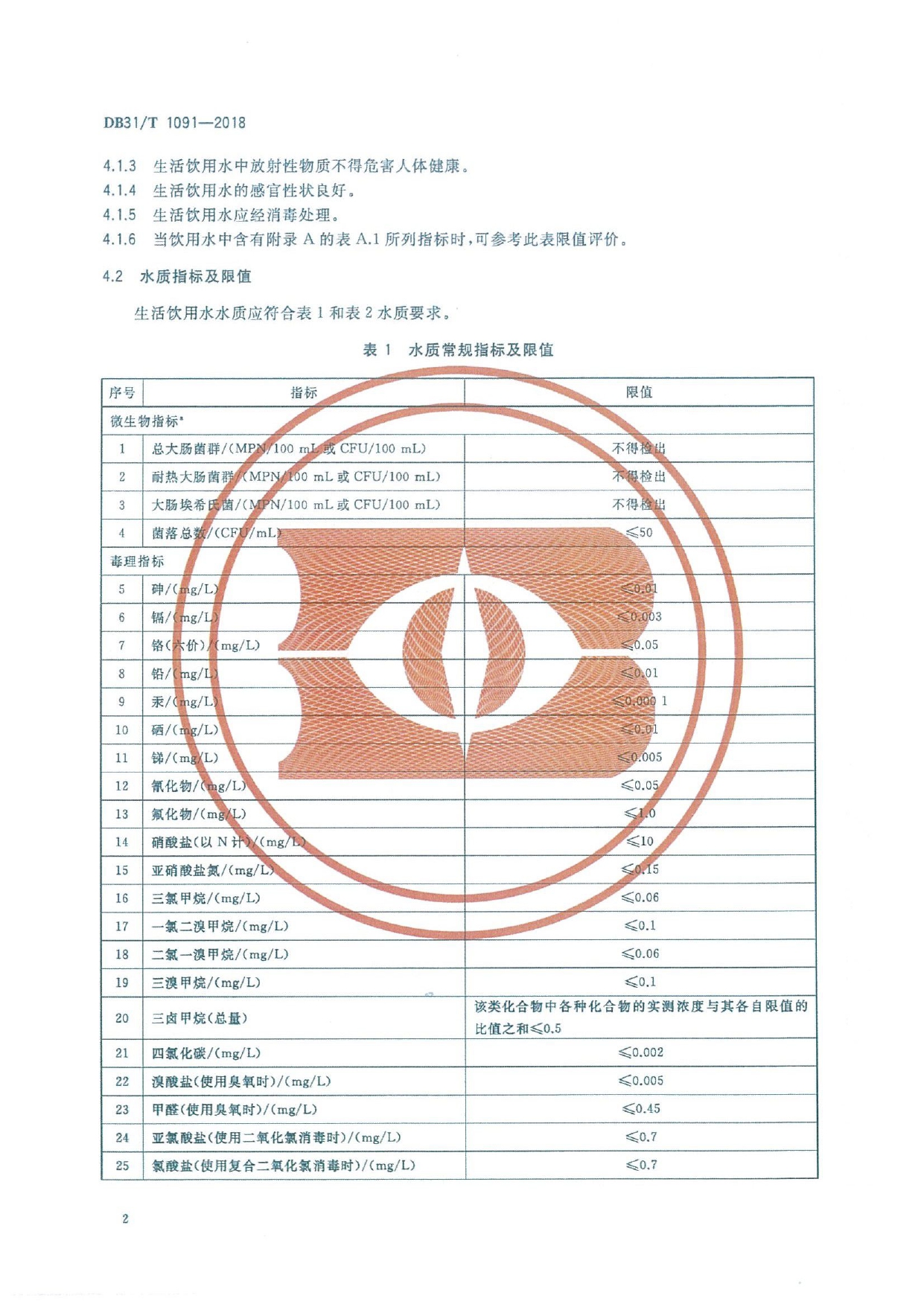 2018.06.22上海地标《生活饮用水水质标准》_page-0006.jpg