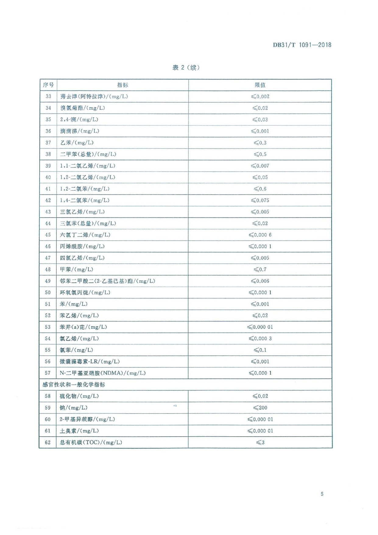 2018.06.22上海地标《生活饮用水水质标准》_page-0009.jpg