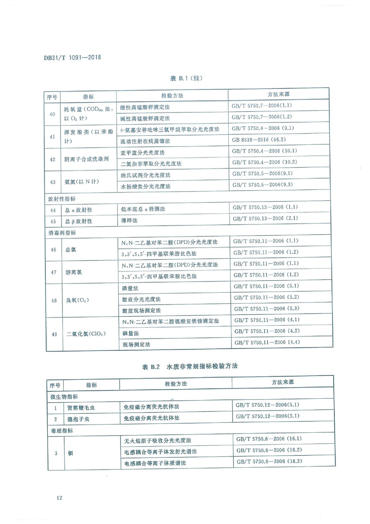 2018.06.22上海地标《生活饮用水水质标准》_page-0016.jpg