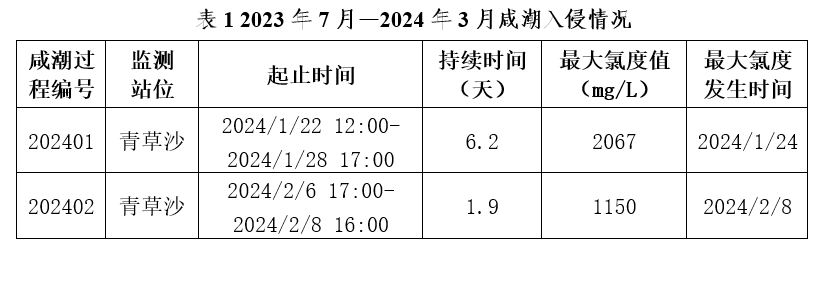 表1.png