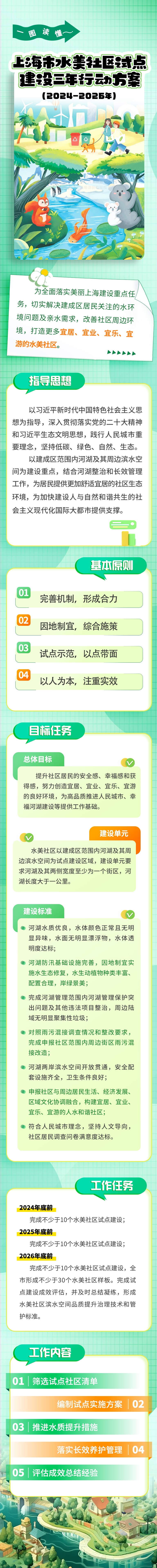 上海市水务局关于印发《上海市水美社区试点建设三年行动方案（2024-2026年）》政策解读.jpg