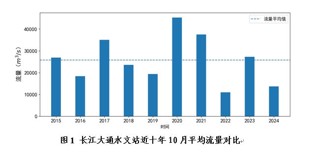流量图.png
